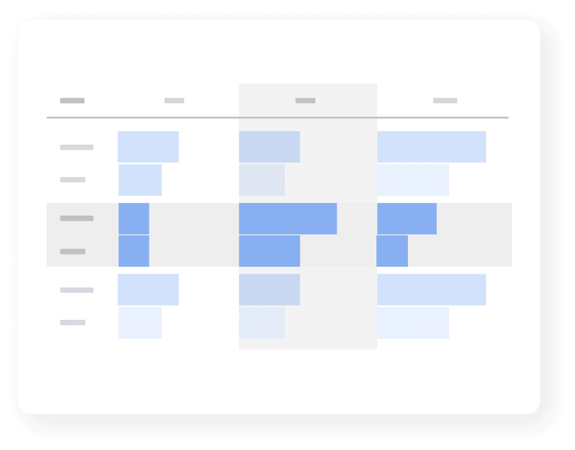 Google Analytics 4 Free-form exploration.