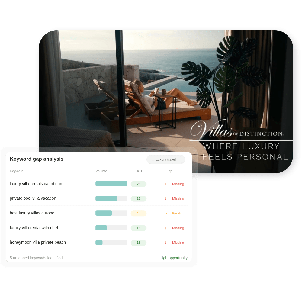 Villas of Distinction website with a Semrush keyword gap analysis showing five untapped luxury travel keywords