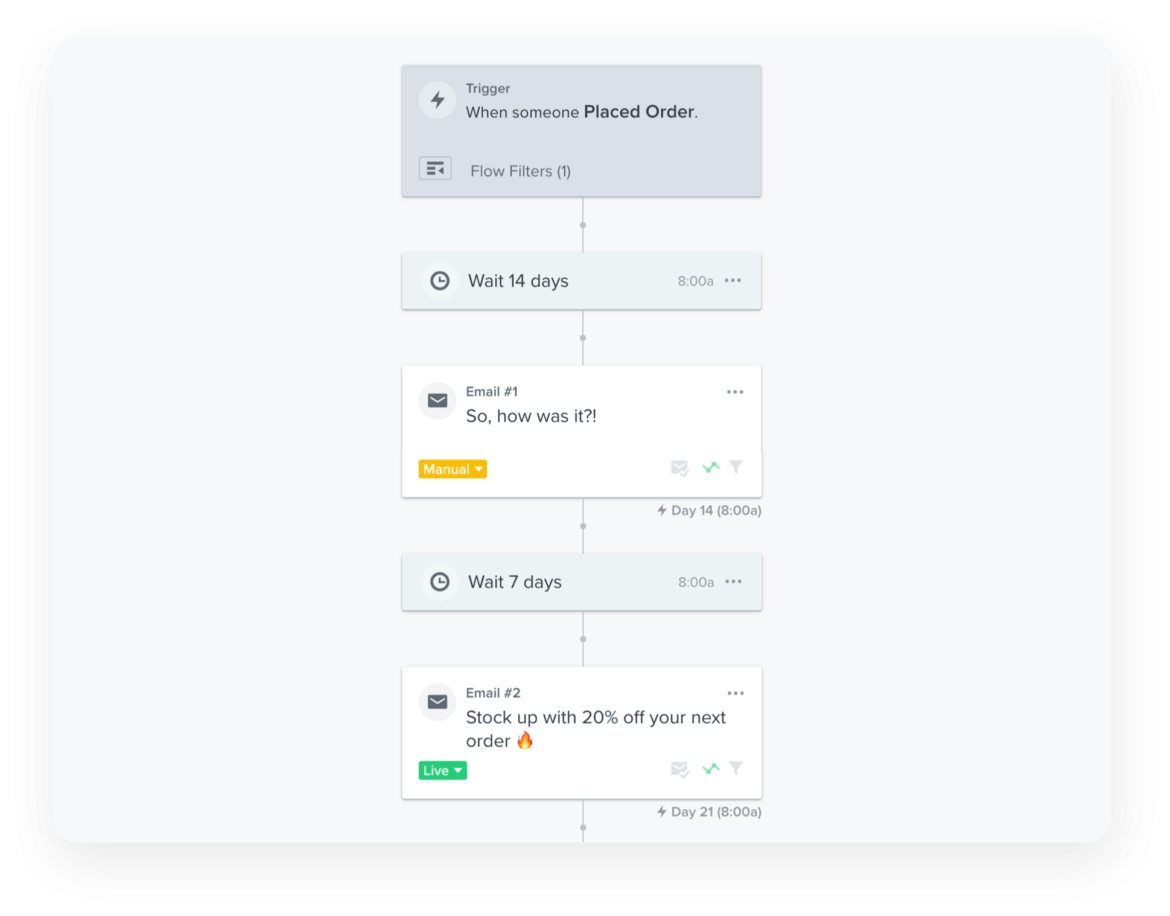 backend view of purchase flow