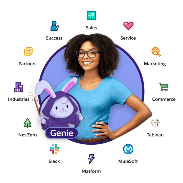Salesforce 360.